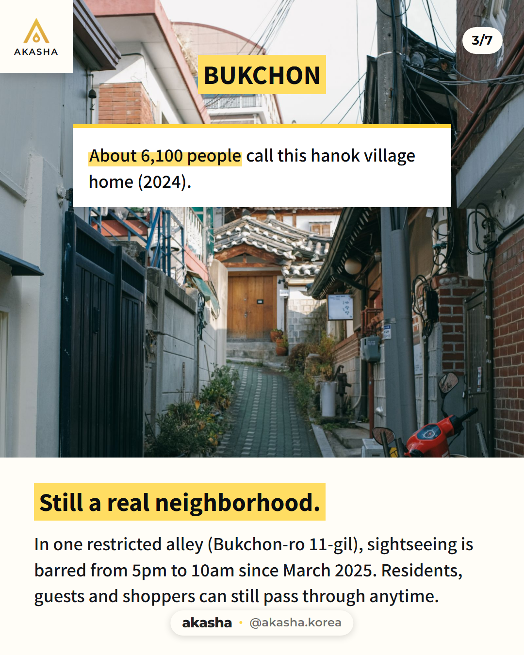 A quiet Bukchon hanok alley with tiled roofs, overlaid with a white card highlighting 'About 6,100 people call this hanok village home (2024)' above the heading 'Still a real neighborhood.'