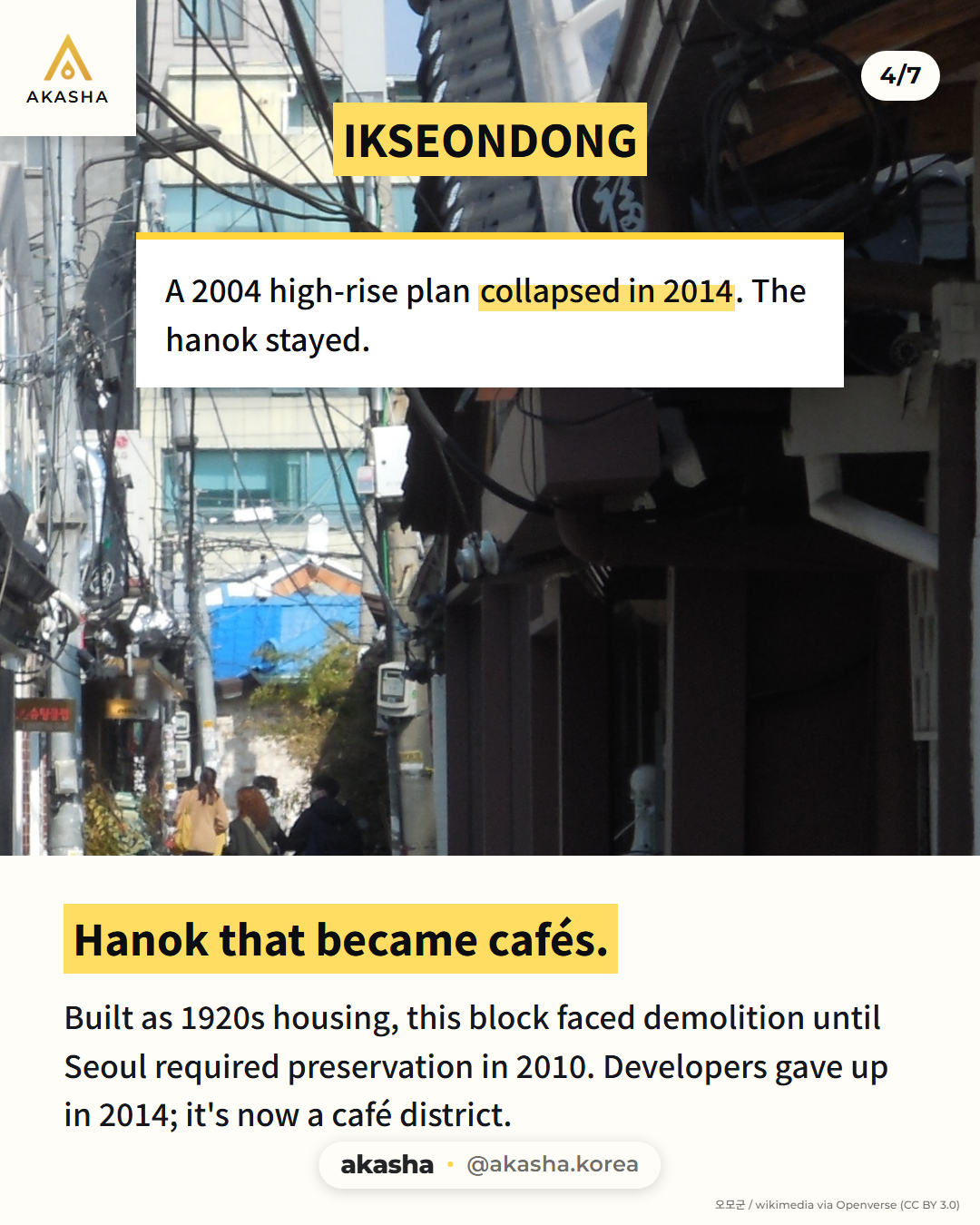 A busy Ikseondong hanok street lined with cafés, overlaid with a white card reading 'A 2004 high-rise plan collapsed in 2014. The hanok stayed.' above the heading 'Hanok that became cafés.'