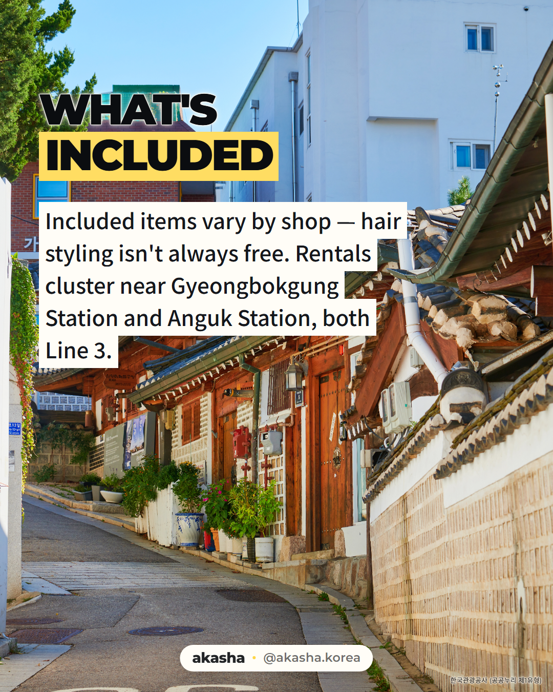 Info card labeled WHAT'S INCLUDED over a photo of an empty hanok alley in bright sun with tiled eaves, wooden gates and potted plants, stating included items vary by shop with hair styling not always free, and that rentals cluster near Gyeongbokgung Station and Anguk Station, both Line 3.