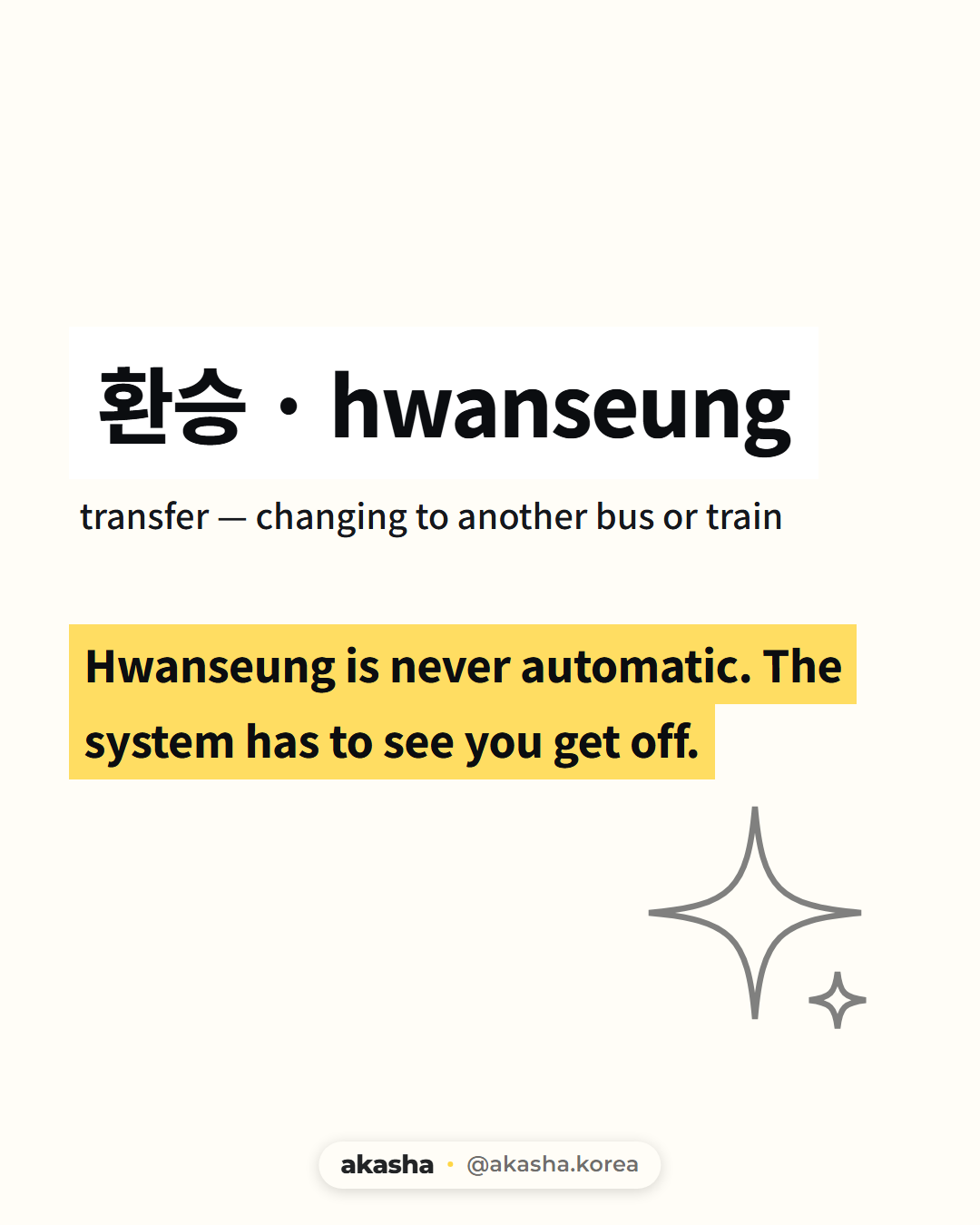 Text-only word card reading '환승 · hwanseung, transfer, changing to another bus or train', with a small sparkle graphic at the lower right, closing on the line 'Hwanseung is never automatic. The system has to see you get off.'